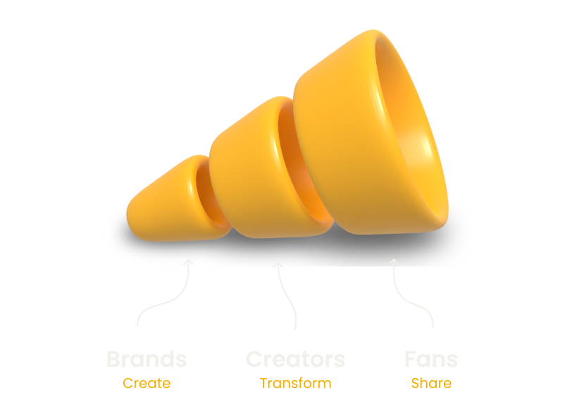 Brands Create, Creators Transform, Fans Share